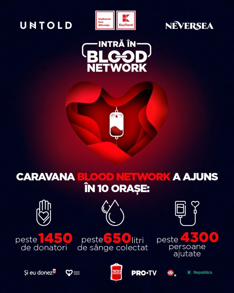 blood network 2020