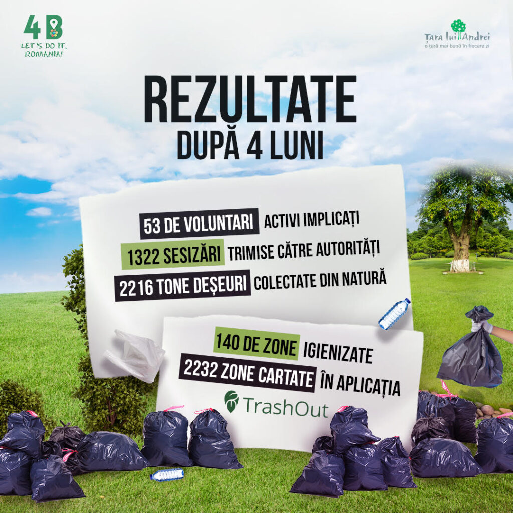 Platforma 4B
